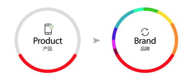 個(gè)人互聯(lián)網(wǎng)服務(wù)需要怎樣的UED設(shè)計(jì)服務(wù)