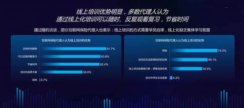 復旦大學發布《中國互聯網保險代理人生存狀況調查報告》 聚焦個人互聯網服務新業態